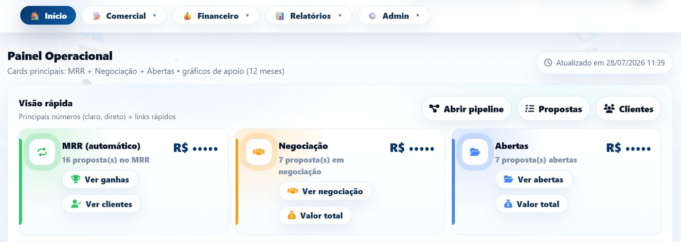 Painel de CRM e financeiro com propostas, pipeline e indicadores