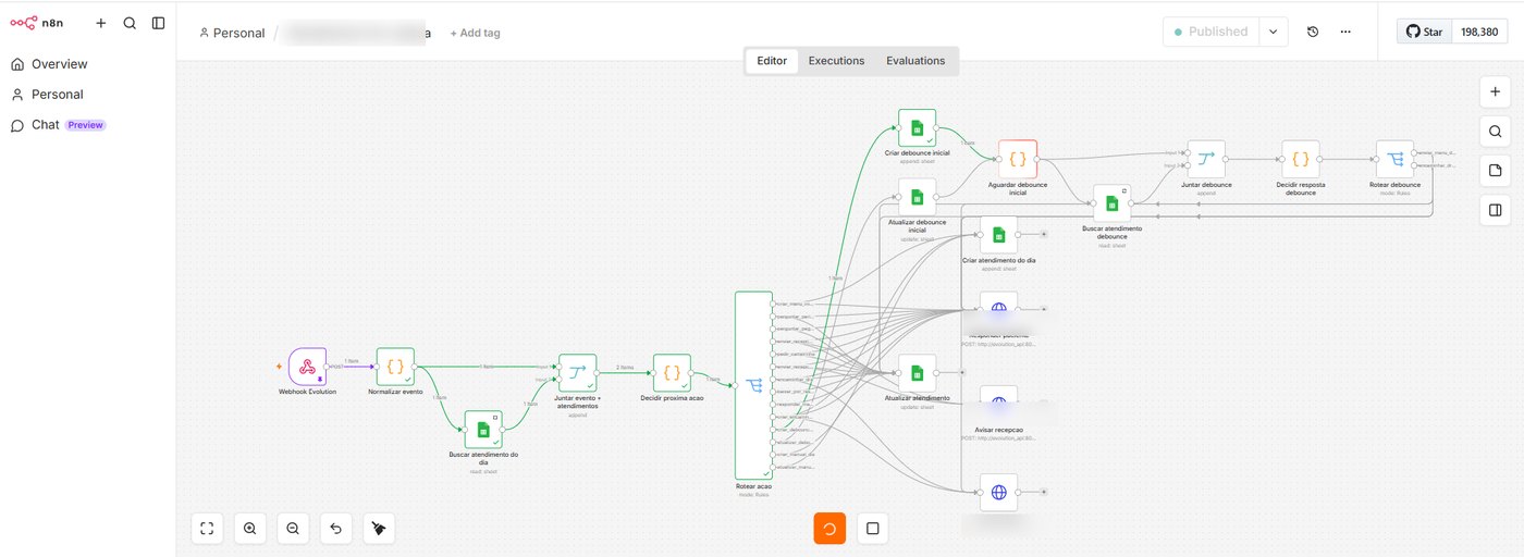 Workflow automatizado com dados sensíveis borrados